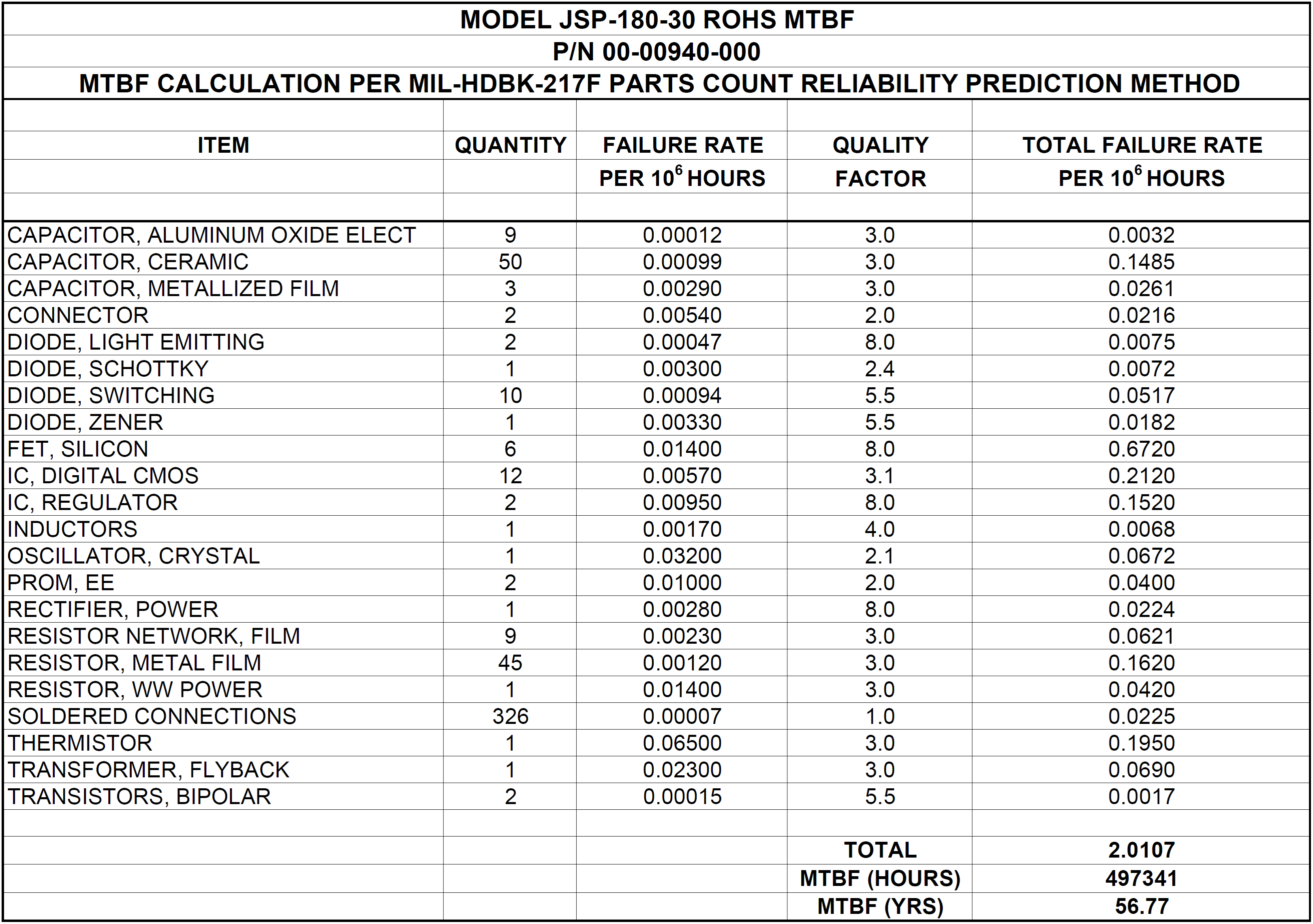 HISTORY & PREDICTION MODELS