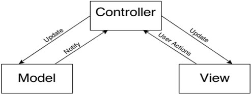 MVC-DESIGN-PATTERN