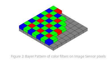 RAW Bayer pattern RGB