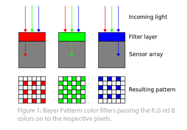 RAW Bayer pattern