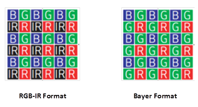 RGB-IR and Bayer format