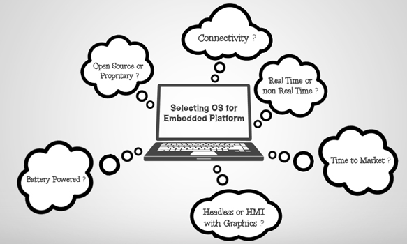Selecting an OS for an Embedded Platform Selecting an OS for an Embedded Platform