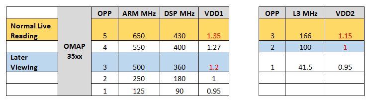 processor in power management