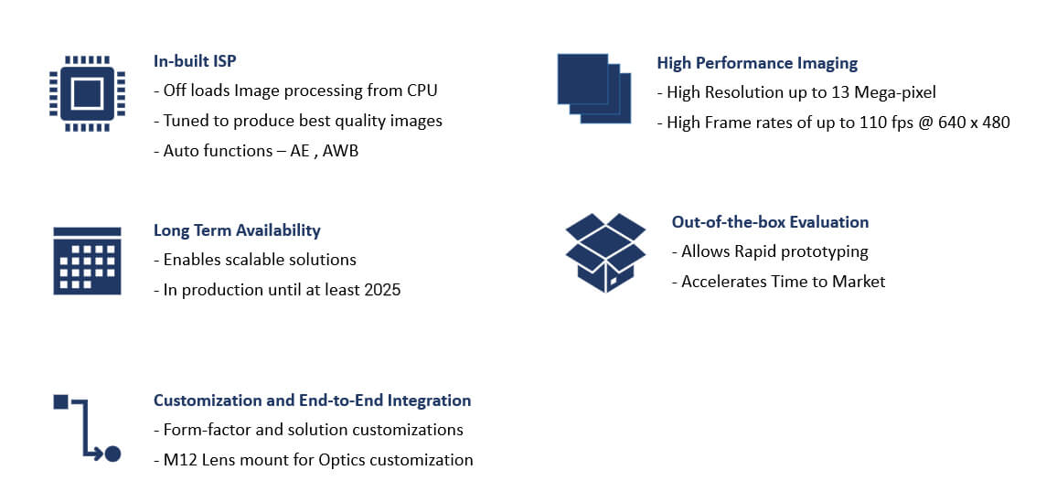 rapid-and-scalable-vision-solution-development-using-raspberry-pi4-cameras