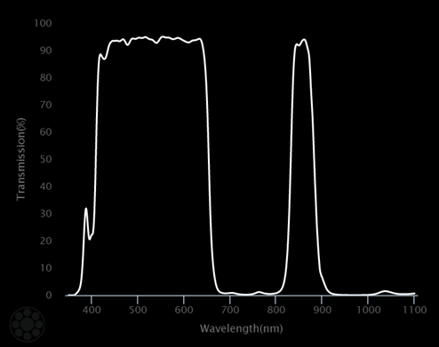 typical spectrum of filter typical spectrum of filter