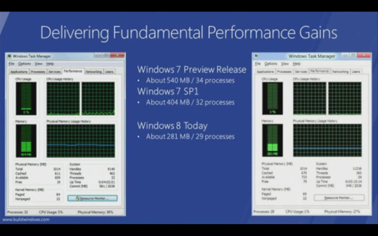 Windows 8 Is On Arm And Why Windows Embedded Compact Windows Ce Is There To Stay