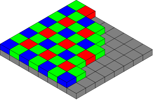 Bayer-Muster von Farbe Filter auf Bild Sensor Pixel