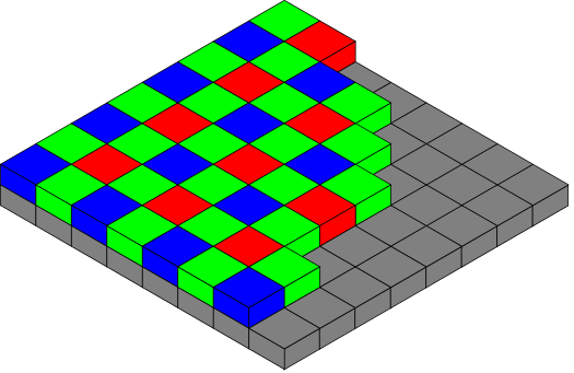 Bayer Pattern of color filters on Image Sensor pixels