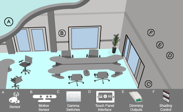 HMI - Lighting Control System