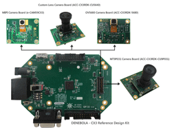 DENEBOLA - Infineon EZ-USB™ CX3 development kit