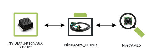 Full HD Camera for NVIDIA Jetson Xavier NX/Nano