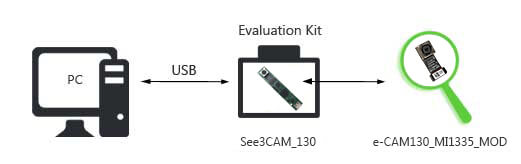 13MP Camera board