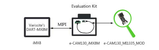 13MP MIPI Camera Board