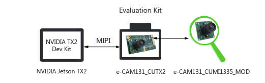 e-CAM131_CUTX2 Camera
