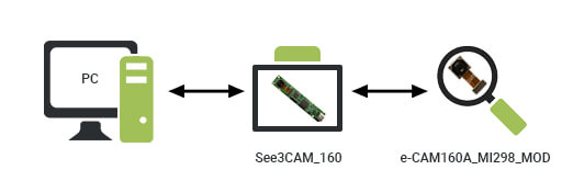 16MP Camera board