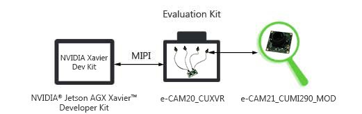 Multi Synchronized Full HD Cameras for NVIDIA® Jetson AGX Xavier™