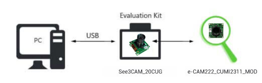 2.0 MP USB 3.0 Kamera