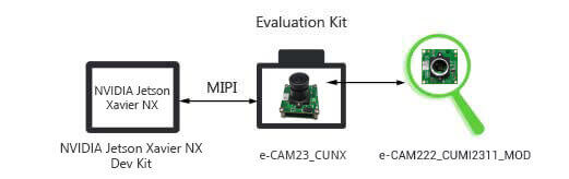 2.0MPグローバルシャッターモノクロMIPIカメラモジュール