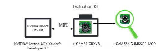 2MP OV2311 Monochrome Global Shutter Kamera