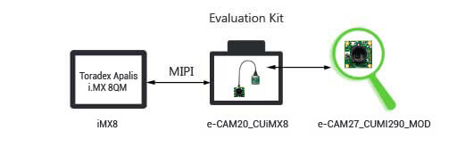 2MP Camera board