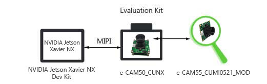 e-CAM50_CUNX NX Camera