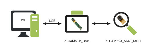 5MP Camera board