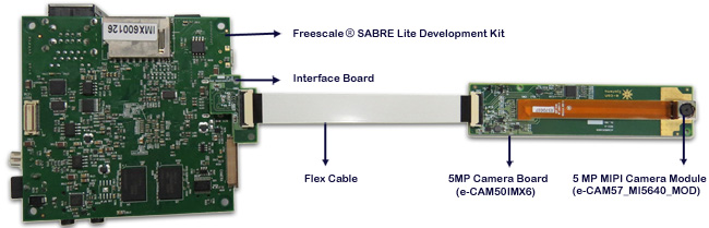 5MP MIPI Camera Board