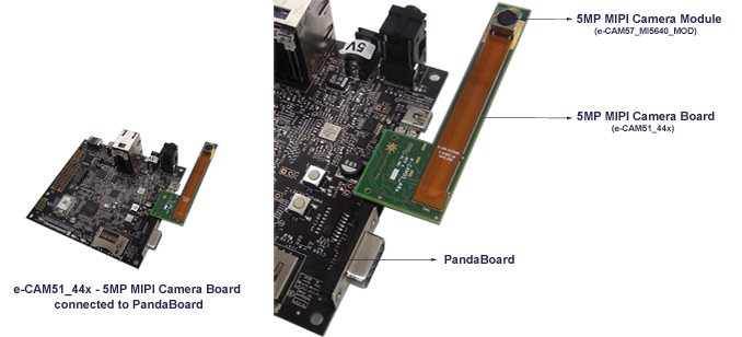 5MP MIPI Camera Board