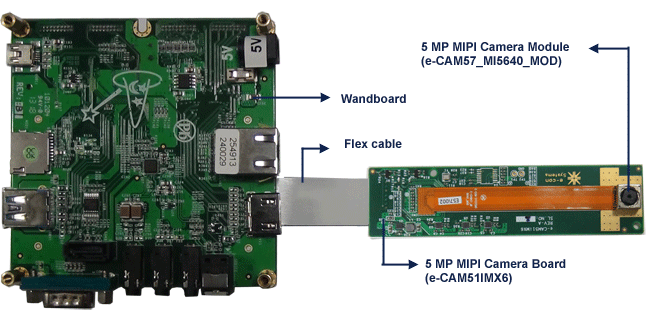 MIPI Camera for Wandboard