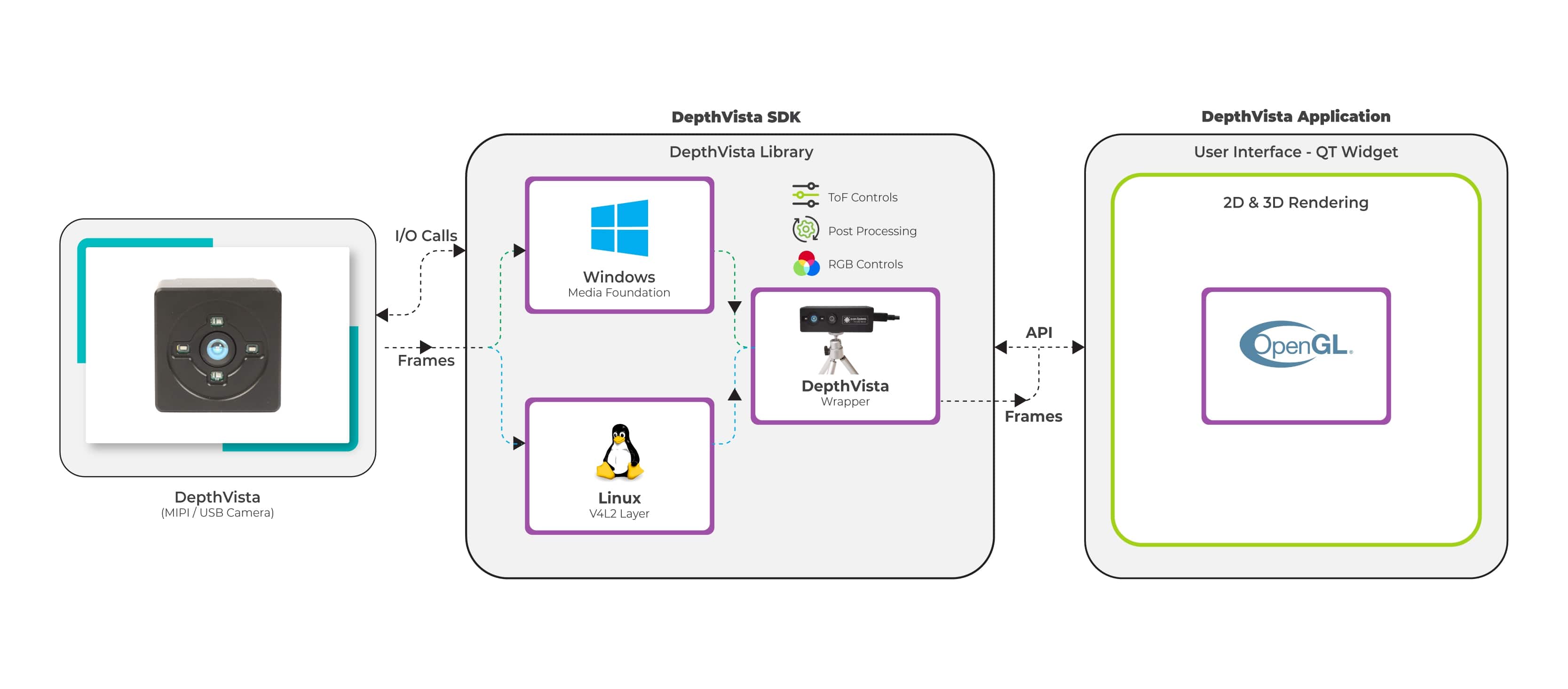 Block Diagram