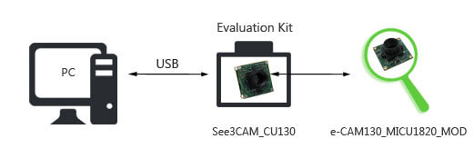 13MP Camera board