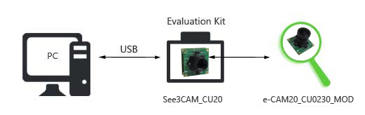 2MP HDR benutzerdefinierte Objektiv USB 3.0 Kamera