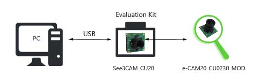 2MP HDR Camera board