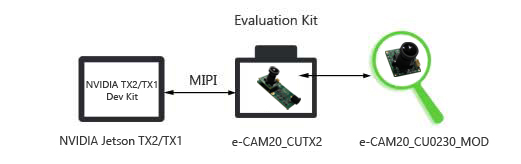 2MP HDR Jetson Camera Board