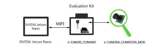 e-CAM30_CUNANO Camera