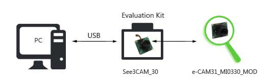 3.4 MP Camera board