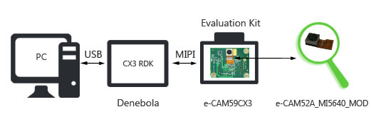 e-CAM52A_MI5640_MOD kit