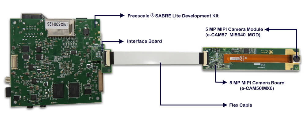 imx6 mipi camera interface 5mp imx camera oem mipi