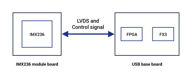 schematics diagram