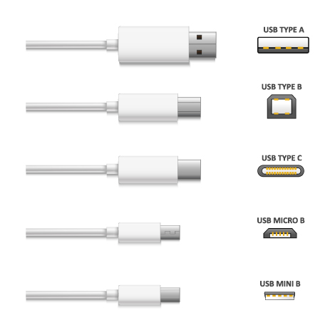 USB connector types