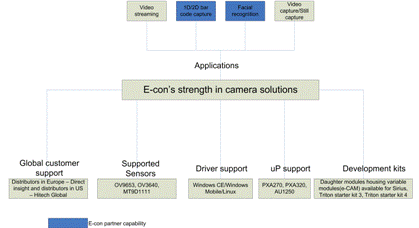 Choosing a Camera