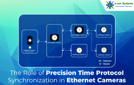 The Role of Precision Time Protocol Synchronization in Ethernet Cameras