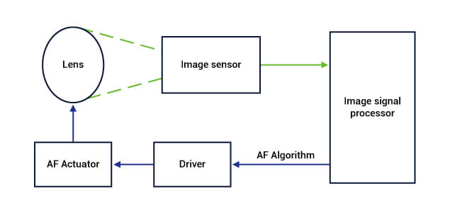 flow chart