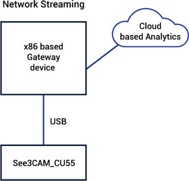 flow chart