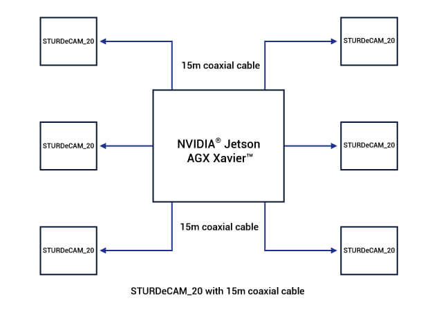 Industrial fleet management flow chart