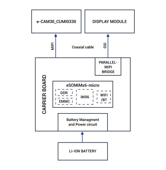 flow chart