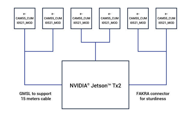 Quality Inspection Flow Chart