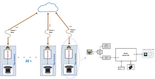 flow chart