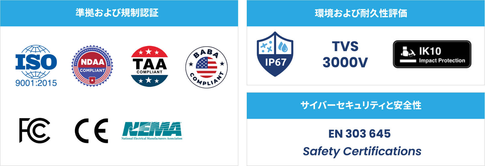 Certification Banner