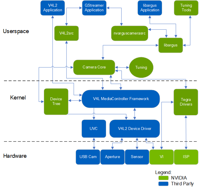 nvidia block diagram